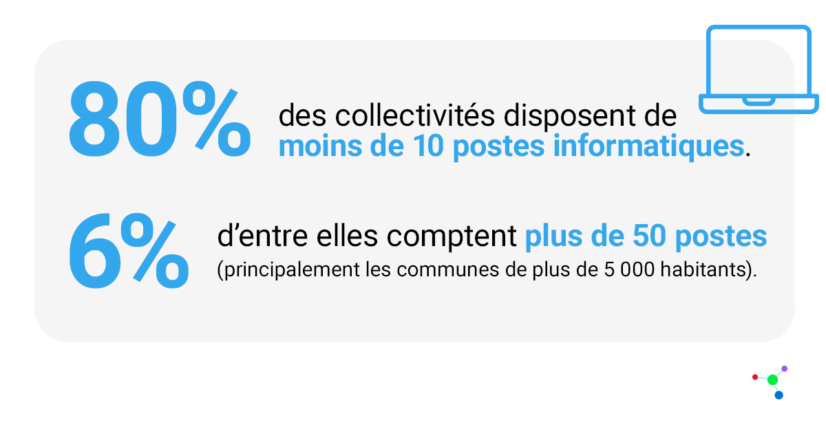 Étude cybersécurité : où en sont les collectivités ?