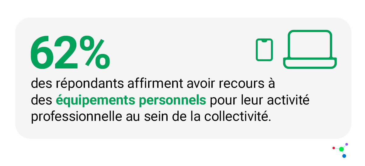 Étude cybersécurité : où en sont les collectivités ?