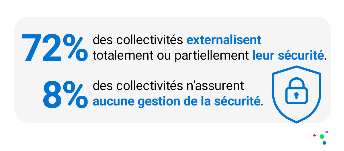 Étude cybersécurité : où en sont les collectivités ?