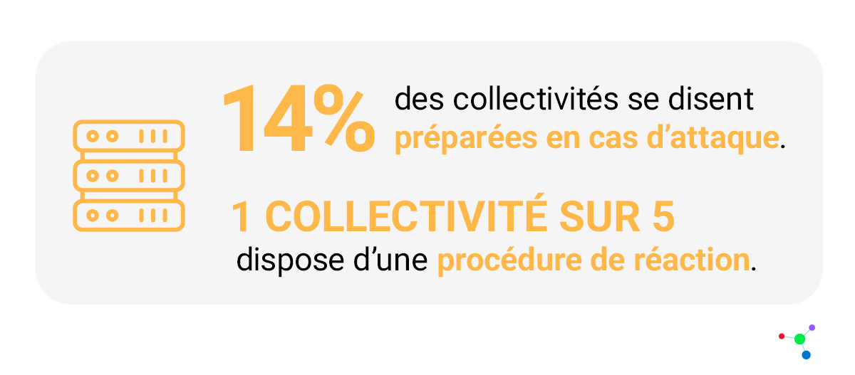 Étude cybersécurité : où en sont les collectivités ?