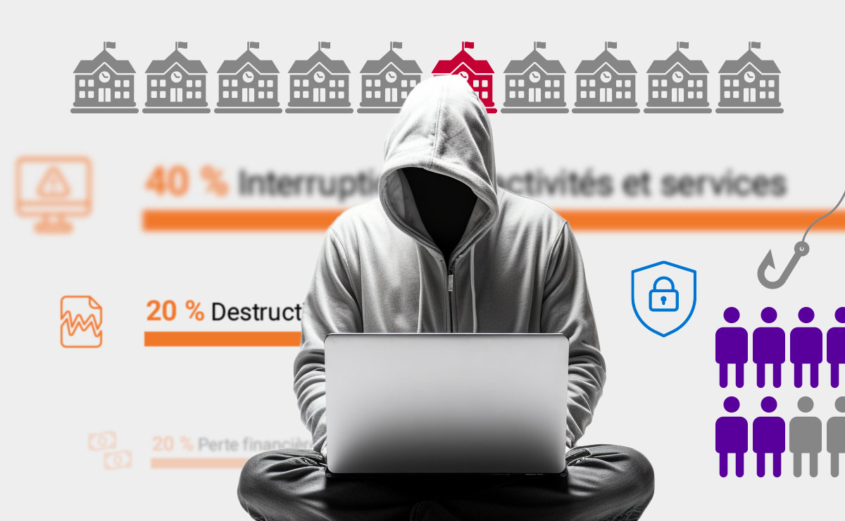 Cybersécurité : où en sont les collectivités ?